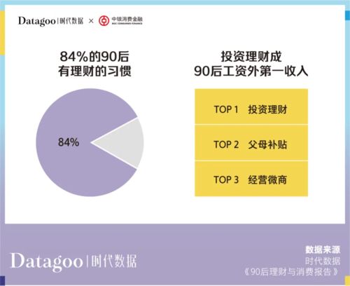 當代青年消費圖鑒 互聯(lián)網(wǎng)數(shù)據(jù)揭示年輕人的錢流向何方
