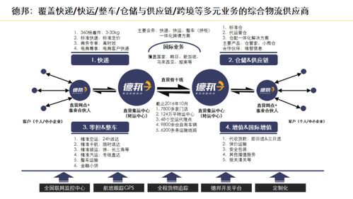 一張圖解析全國(guó)網(wǎng)絡(luò)型物流企業(yè)業(yè)務(wù)全場(chǎng)景與互聯(lián)網(wǎng)數(shù)據(jù)服務(wù)