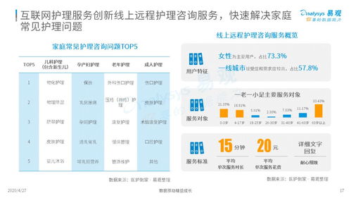 三趨勢解讀新時代護理市場新風向 2020中國互聯(lián)網(wǎng)護理市場專題分析