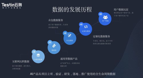 從草莽到高標準 互聯網數據服務如何驅動NLP邁入4.0時代