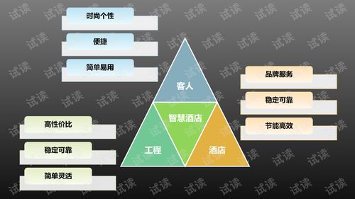 連接未來 互聯網數據服務驅動下的智慧酒店整體定制化解決方案