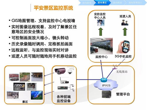 云威榜第528期聚焦互聯網數據服務 智慧旅游的大數據解決方案與實踐路徑