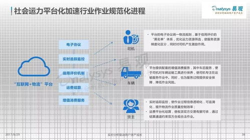 易觀數據圖解 38張圖片帶您全景透視2017年中國互聯網物流市場