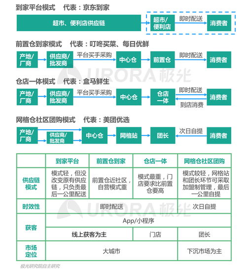 《極光2021年Q2移動互聯網行業數據研究報告》深度解讀 洞見趨勢，賦能未來