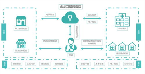 科技賦能醫藥衛生體制，輕松籌引領醫療資源均衡發展新篇章