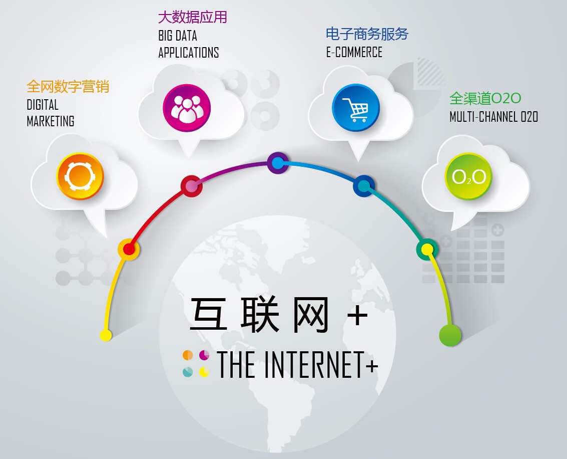 數(shù)字營(yíng)銷(xiāo) 駕馭互聯(lián)網(wǎng)數(shù)據(jù)服務(wù)的盈利之劍