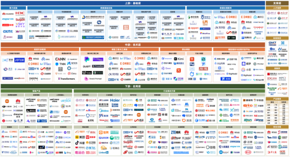 《數(shù)據(jù)智能服務(wù)產(chǎn)業(yè)圖譜（2025年）》解讀 互聯(lián)網(wǎng)數(shù)據(jù)服務(wù)的新格局與未來(lái)機(jī)遇