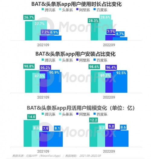 2022年Q3移動(dòng)互聯(lián)網(wǎng)行業(yè)數(shù)據(jù)研究報(bào)告 洞察互聯(lián)網(wǎng)數(shù)據(jù)服務(wù)的新趨勢(shì)與挑戰(zhàn)