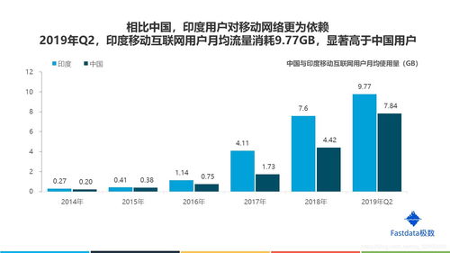 77頁(yè)深度報(bào)告解析 印度互聯(lián)網(wǎng)市場(chǎng)的數(shù)據(jù)掘金之道
