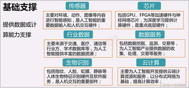 人工智能風(fēng)頭正勁 BAT巨頭加碼布局，搶占未來市場制高點(diǎn)