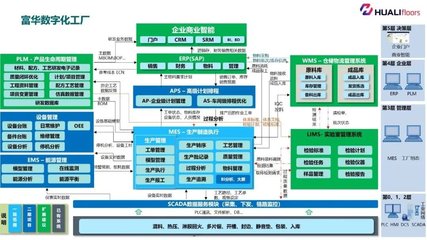 全省標桿！泰州9家企業榮膺省工業互聯網標桿工廠，信息系統集成服務成轉型關鍵