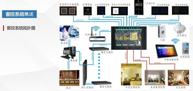 智慧酒店整體設計方案 智能化系統與信息化建設指南