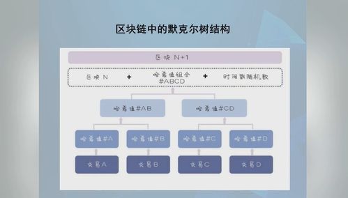 高級研修班 區塊鏈與信息系統集成服務——創新發展的新引擎