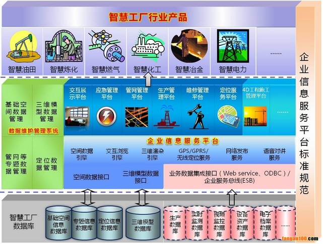 智慧工廠賦能 基于空間信息的信息化整體解決方案與系統集成服務
