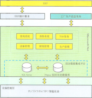面向制造業的智能工廠解決方案與信息系統集成服務